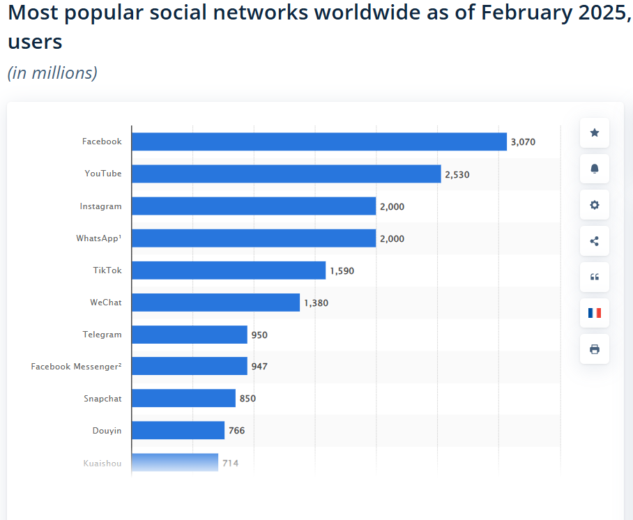 active-users-on-social-media