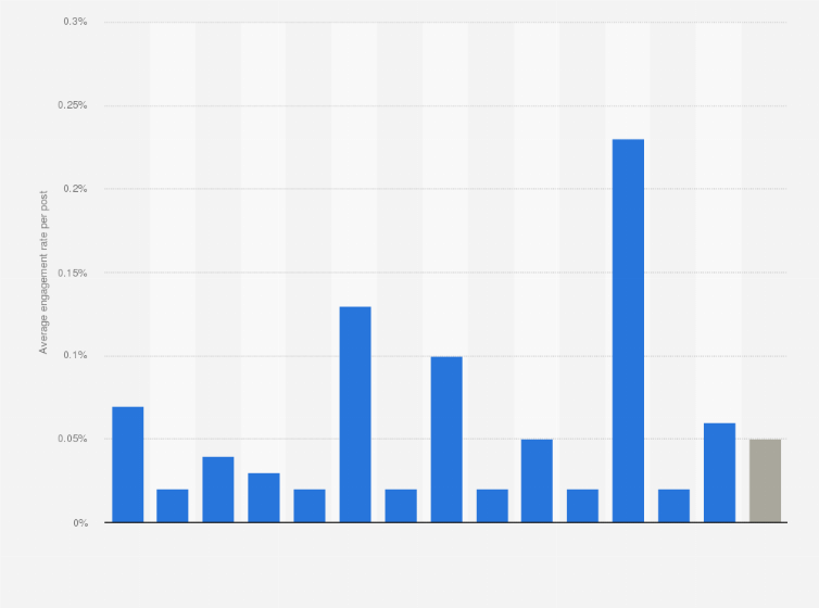 facebook-engagement-rate