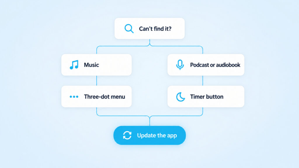 Spotify Sleep Timer How To Set It on Any Device