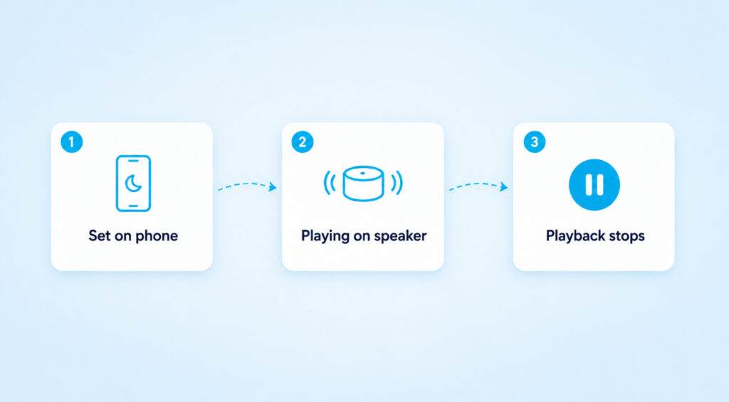 Spotify Sleep Timer How To Set It on Any Device