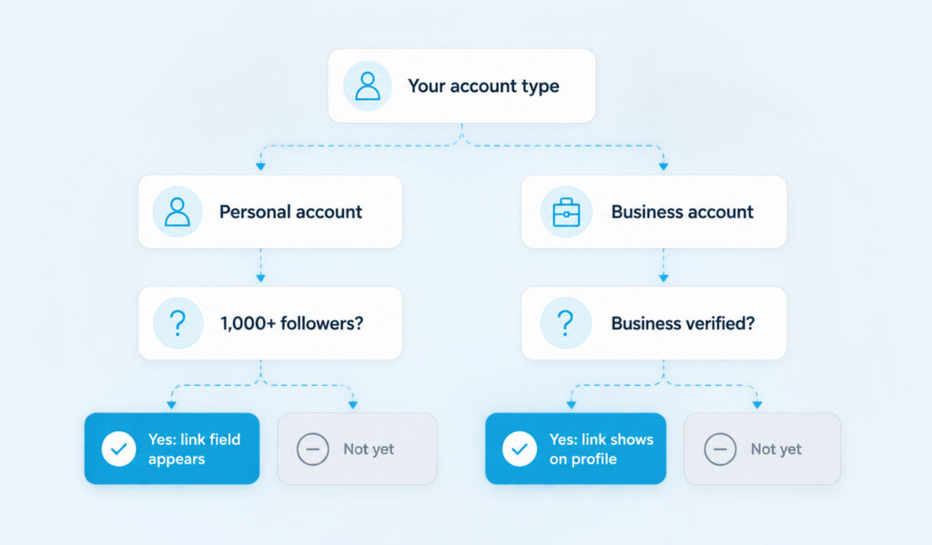 How To Add a Link to Your TikTok Bio: Step-by-Step Guide
