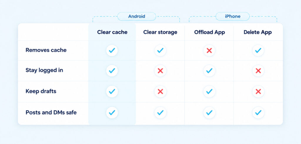 How To Clear Instagram Cache on Android, iPhone and Desktop