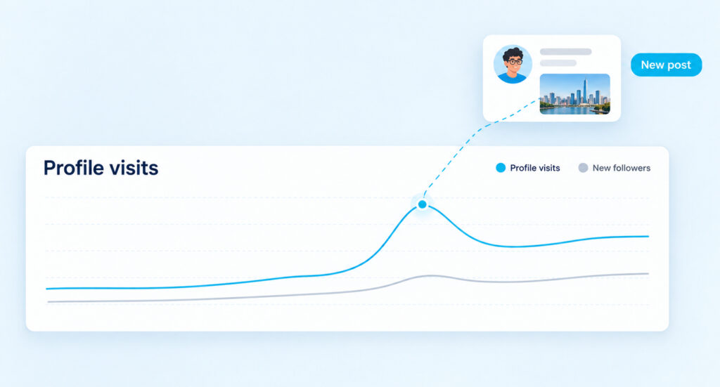 Does Twitter Have Profile Views? How To See Profile Visits on X