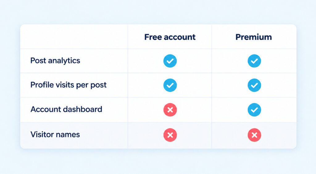 Does Twitter Have Profile Views? How To See Profile Visits on X