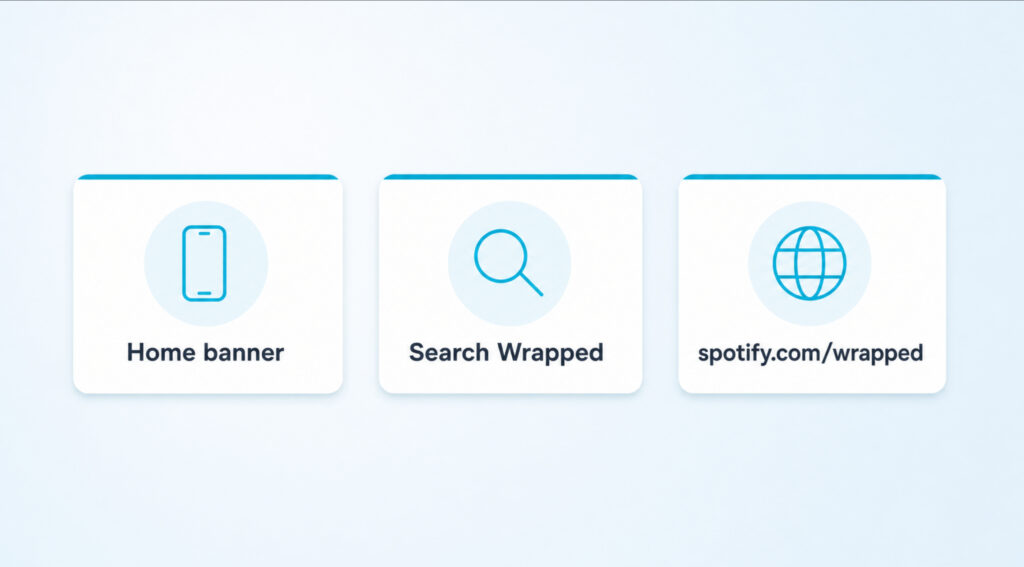 How To Get Spotify Wrapped