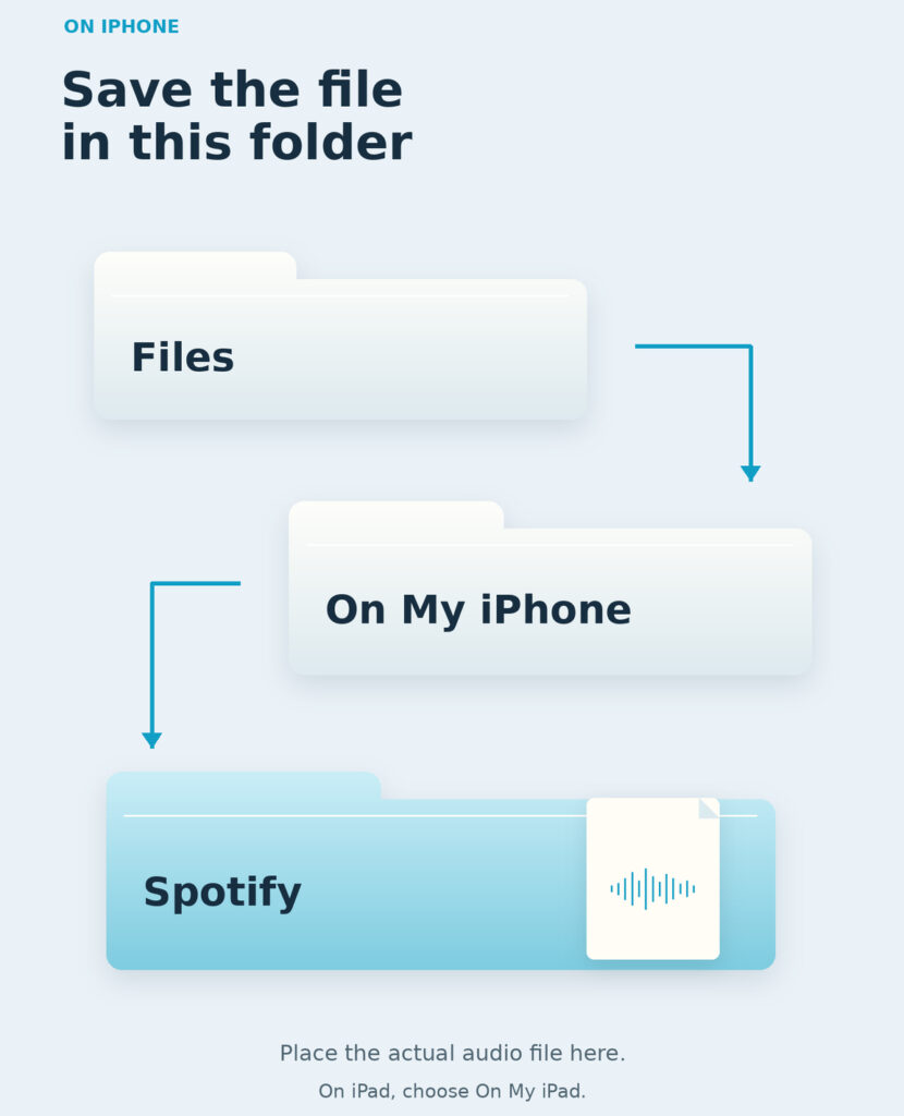 How To Add Songs to Spotify From Your Own Files