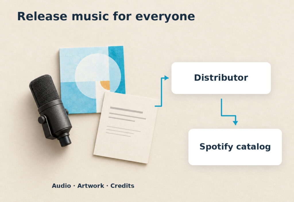 How To Add Songs to Spotify From Your Own Files