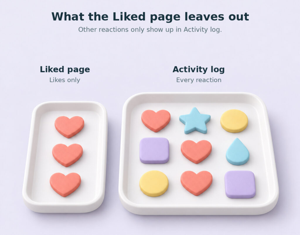How To Find Liked Videos On Facebook