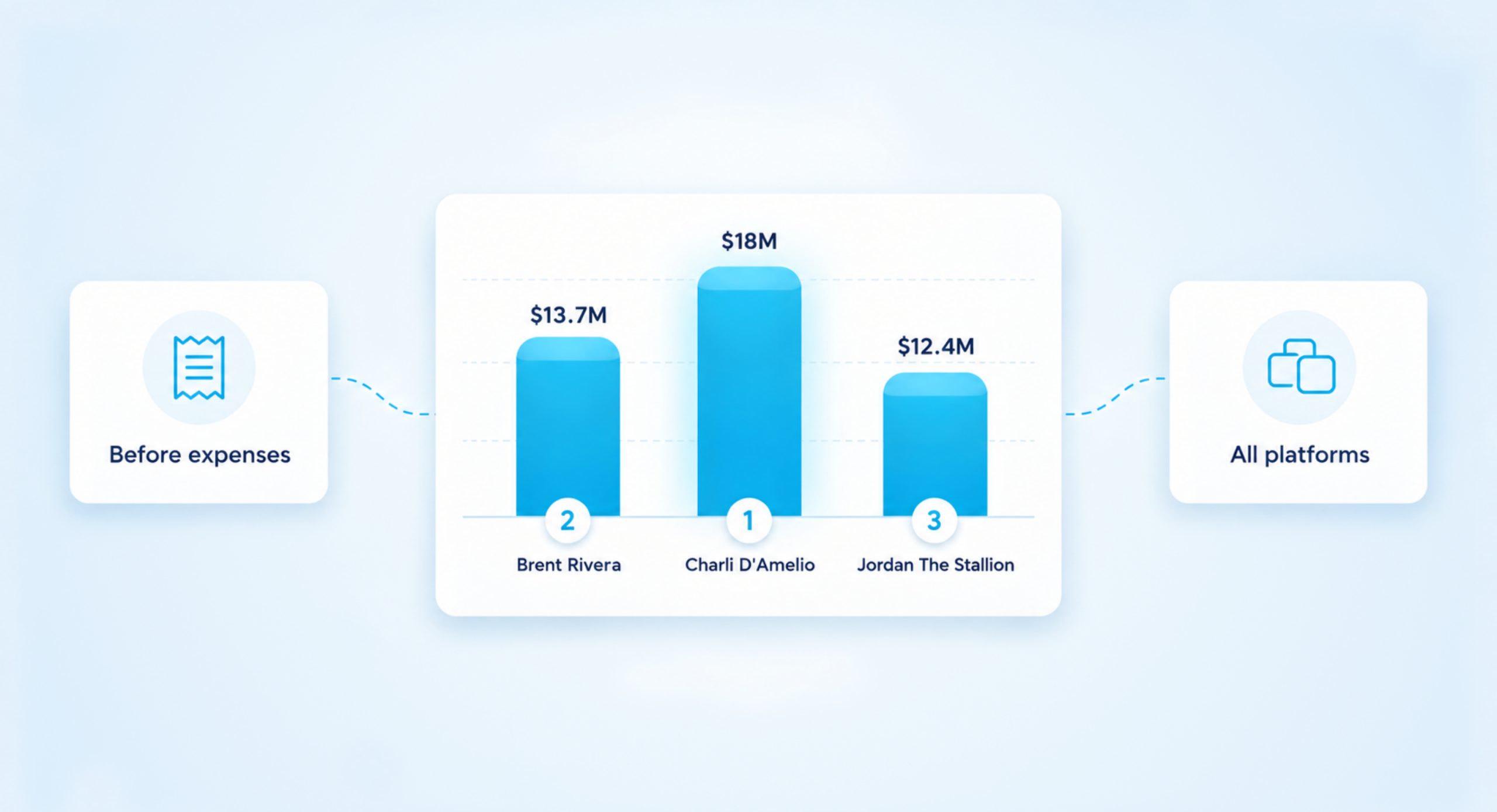 Who Makes the Most Money on TikTok? Top Earners and How They Get Paid Who Makes the Most Money on TikTok? Top Earners and How They Get Paid