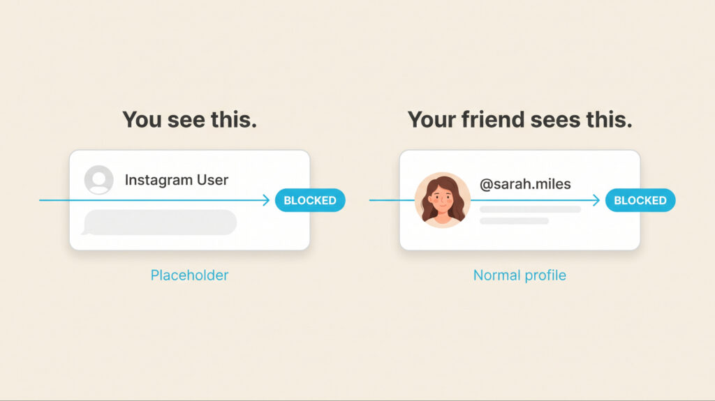 What Does It Mean When It Says “Instagram User”?