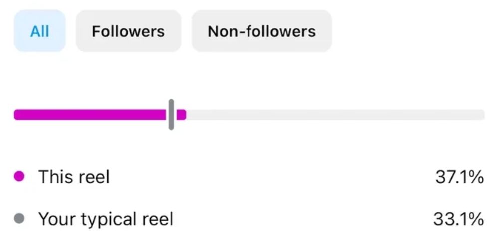 instagram-engagement