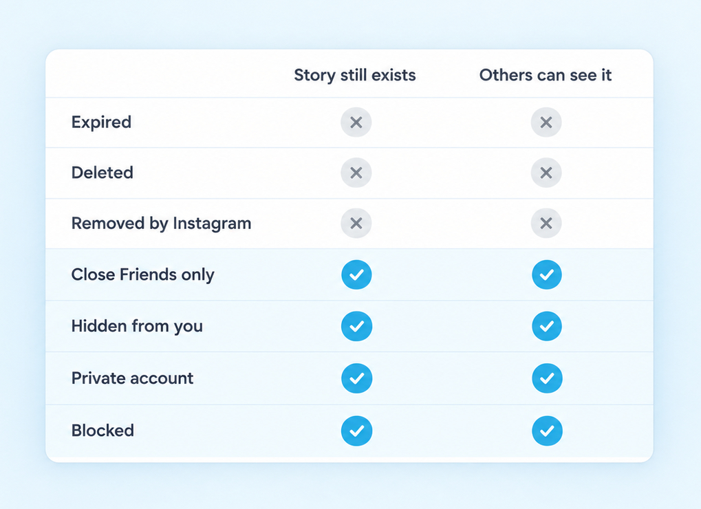 What Does Story Unavailable Mean on Instagram