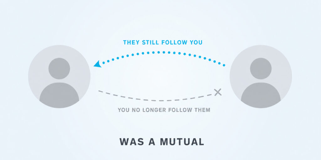 What Does Follow Back Mean on Instagram