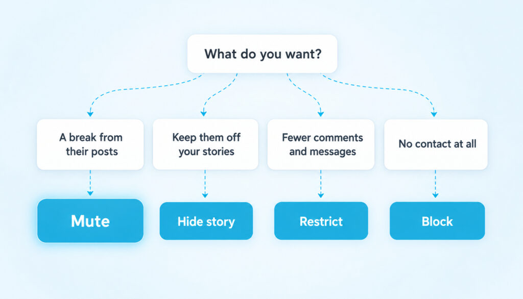 What Does It Mean When You Mute Someone on Instagram?