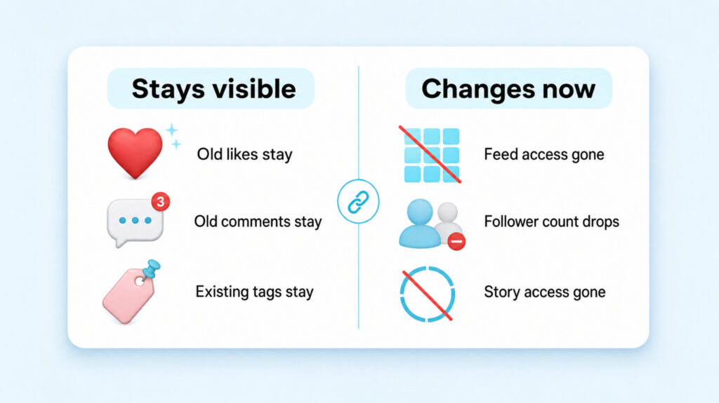 What Does Remove Follower Mean On Instagram: The Quiet Curation Guide